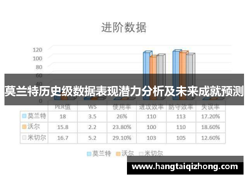 莫兰特历史级数据表现潜力分析及未来成就预测