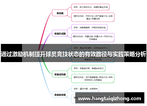 通过激励机制提升球员竞技状态的有效路径与实践策略分析