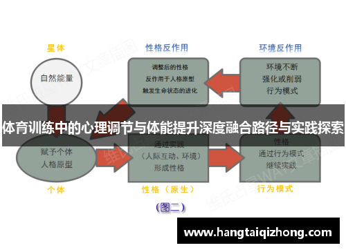 体育训练中的心理调节与体能提升深度融合路径与实践探索